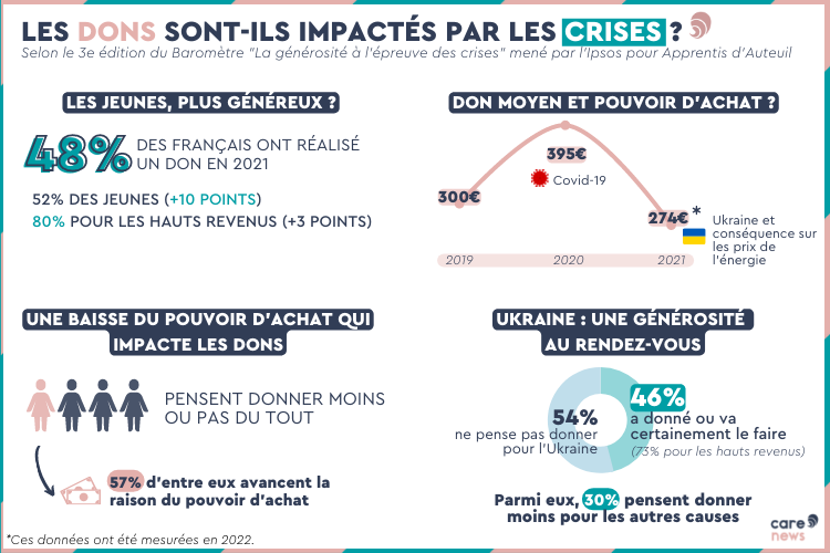 Appel urgent à la générosité pour soutenir Les Crises en 2025