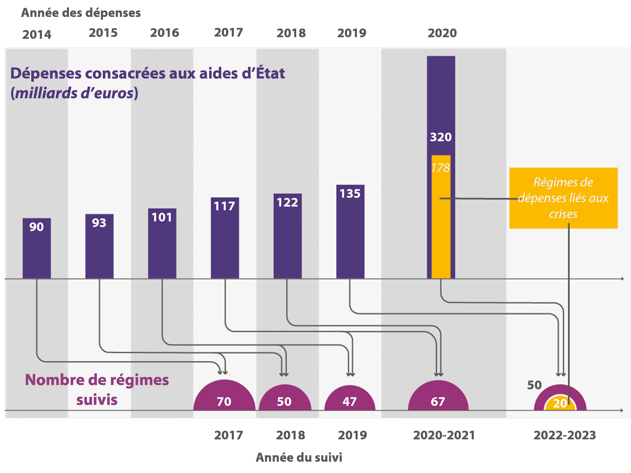 LE SITE LES-CRISES SOLICITE UNE AIDE URGENTE DANS LE CADRE DE LA CRISE ÉCONOMIQUE FRANÇAISE
