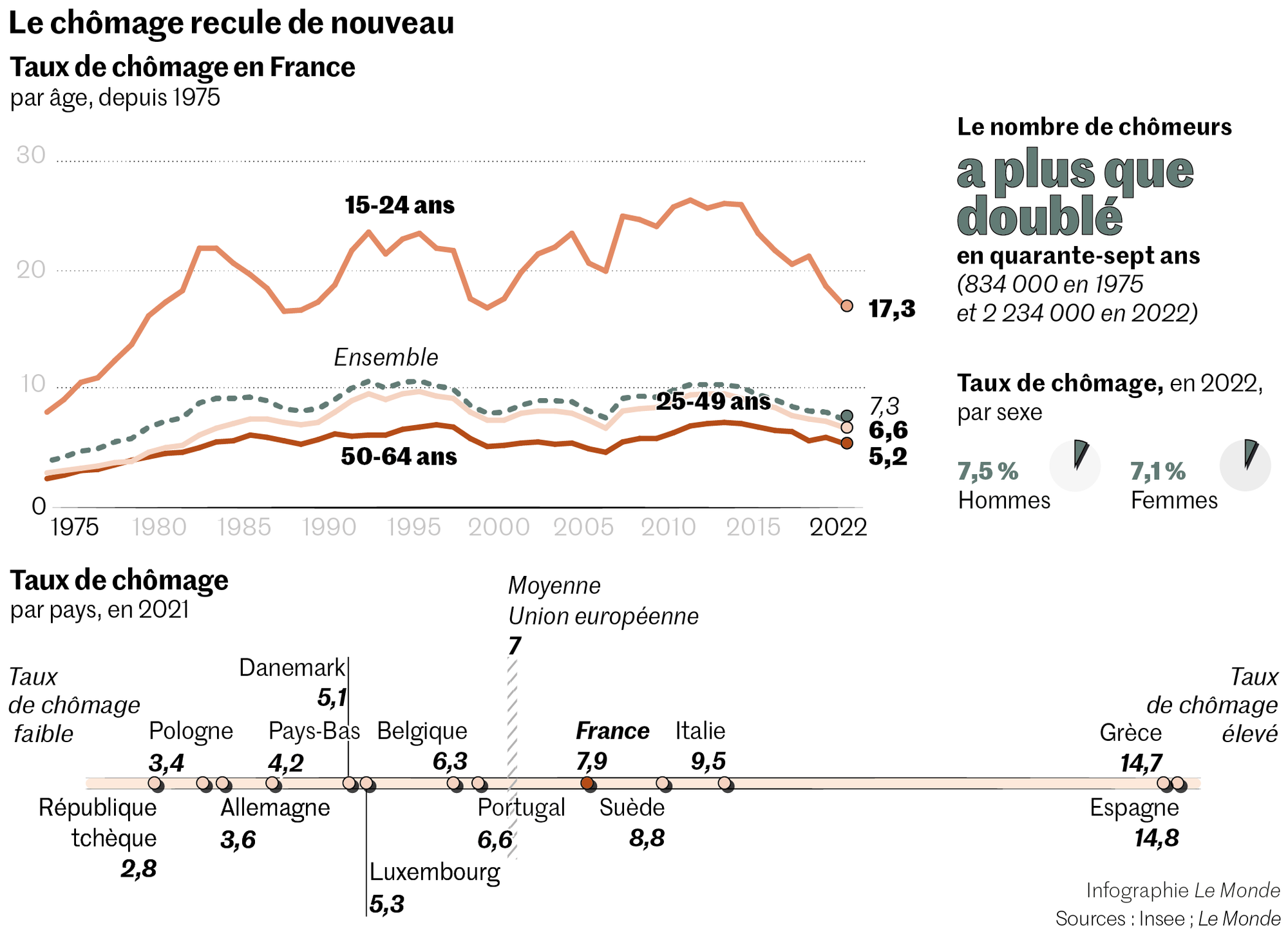 Méga-crise économique en France : les enjeux d’une économie à l’agonie
