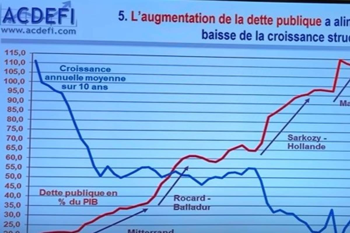 La crise économique en France s’aggrave : une réflexion critique sur les politiques et leurs conséquences
